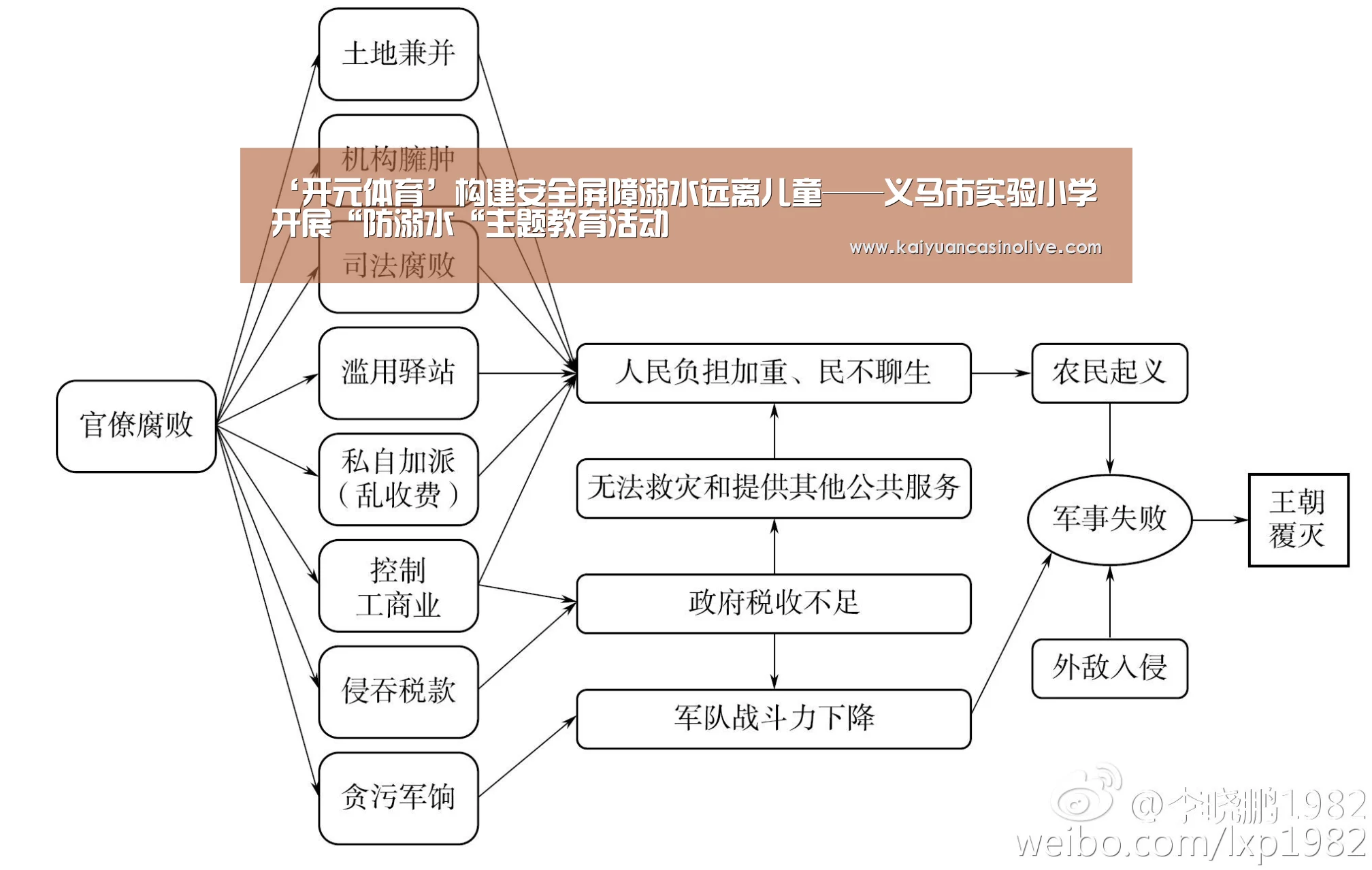 开元登录