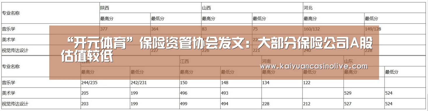 “开元体育”保险资管协会发文:大部分保险公司A股估值较低(图3) 开元赛事